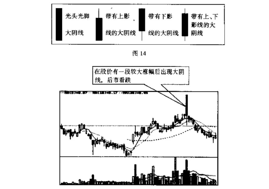 股票入门基础知识二,炒股票入门基础知识