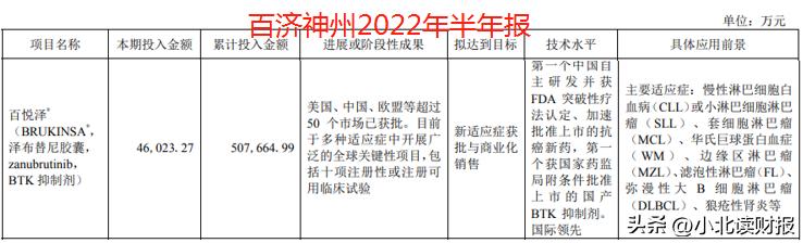 恒瑞和百济哪个好,恒瑞医药和上海医药哪个强