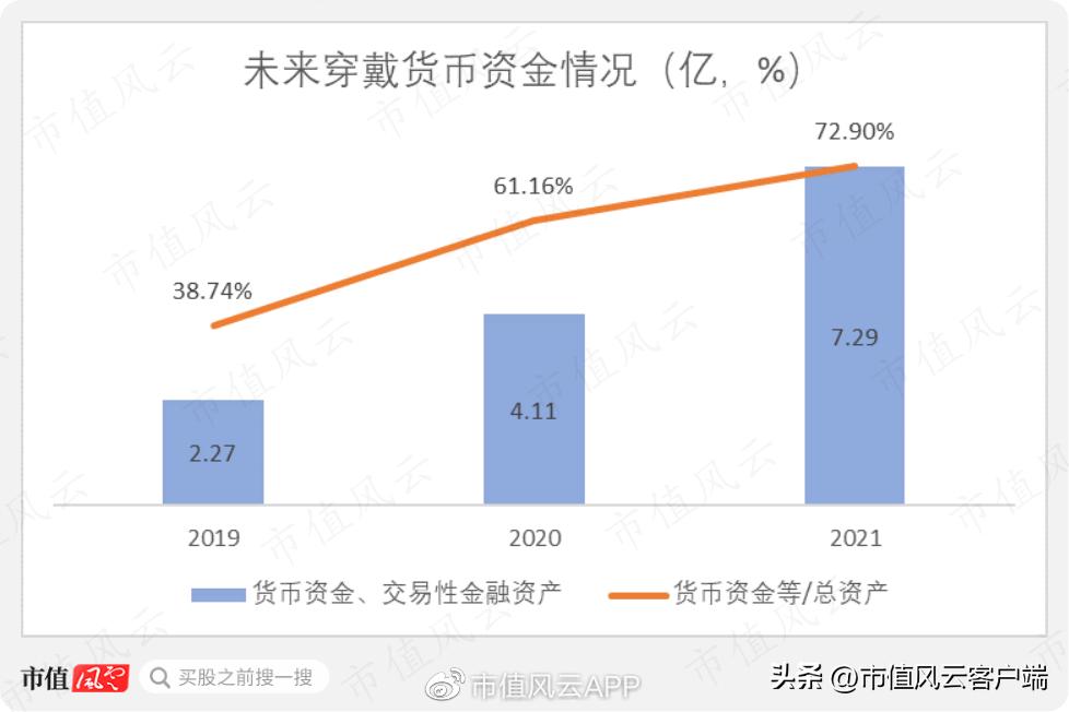 上市前大比例分红上市后偿还贷款,上市前先分红