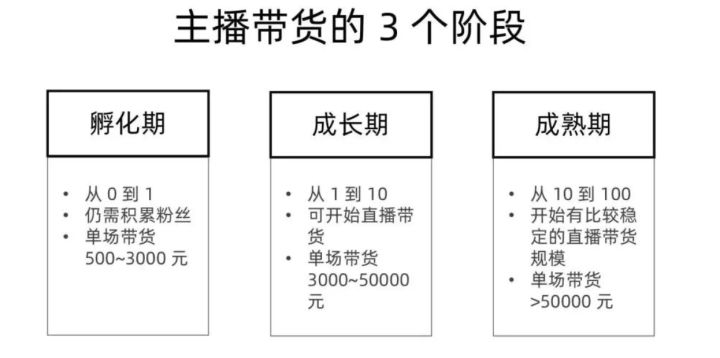 视频号直播如何做好选品策略？视频号珠宝直播怎么开通？鸿石传媒