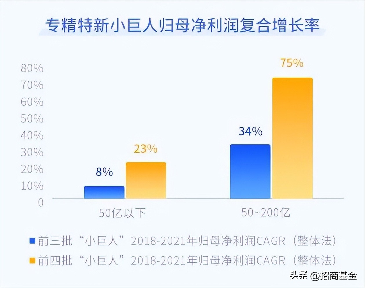 代表美国小盘股的指数,小而美蓝筹股