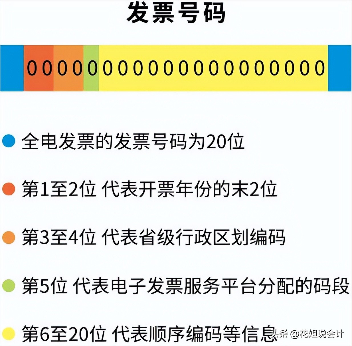 数电发票会普及吗,数电票全国普及了吗