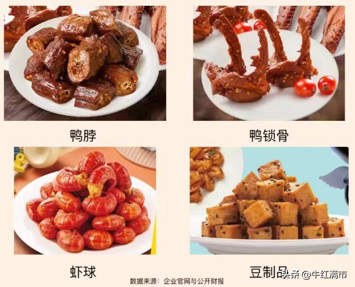 每天了解一家公司瑞幸,周黑鸭商业思维