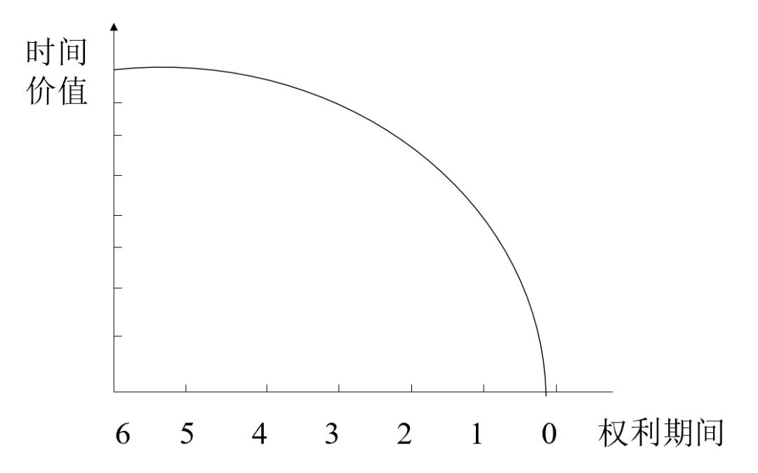 干货金融,金融衍生品定价理论