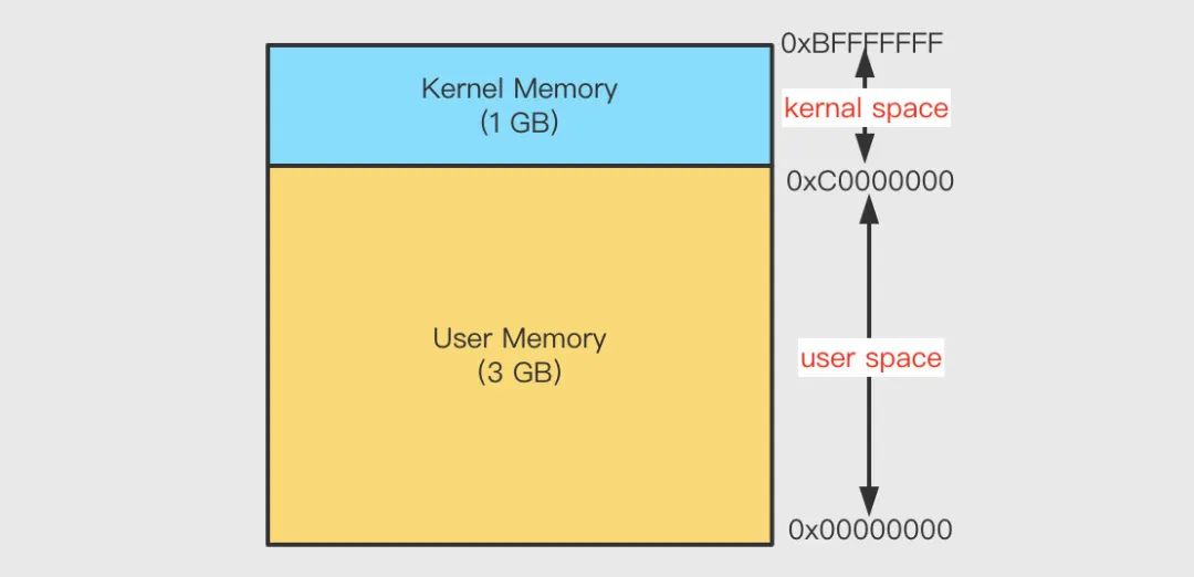 虚拟内存复制粘贴,oneui4.0虚拟内存