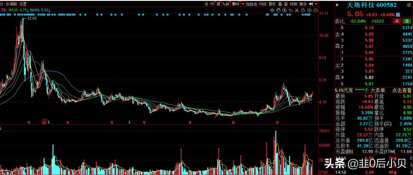 天地科技是龙头股票吗,天地科技矿山设备