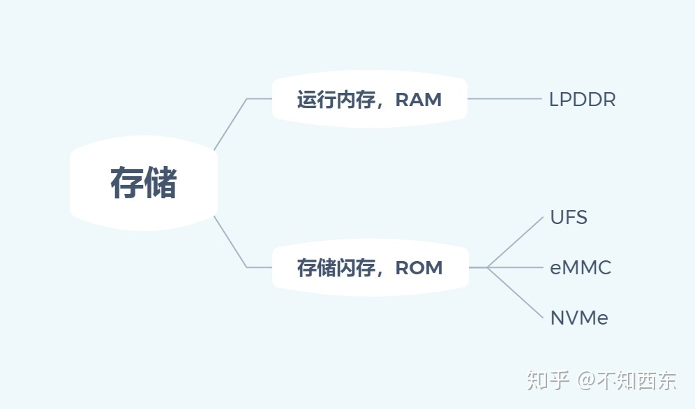 手机内存显示和实际不同,手机内存不够用怎么办