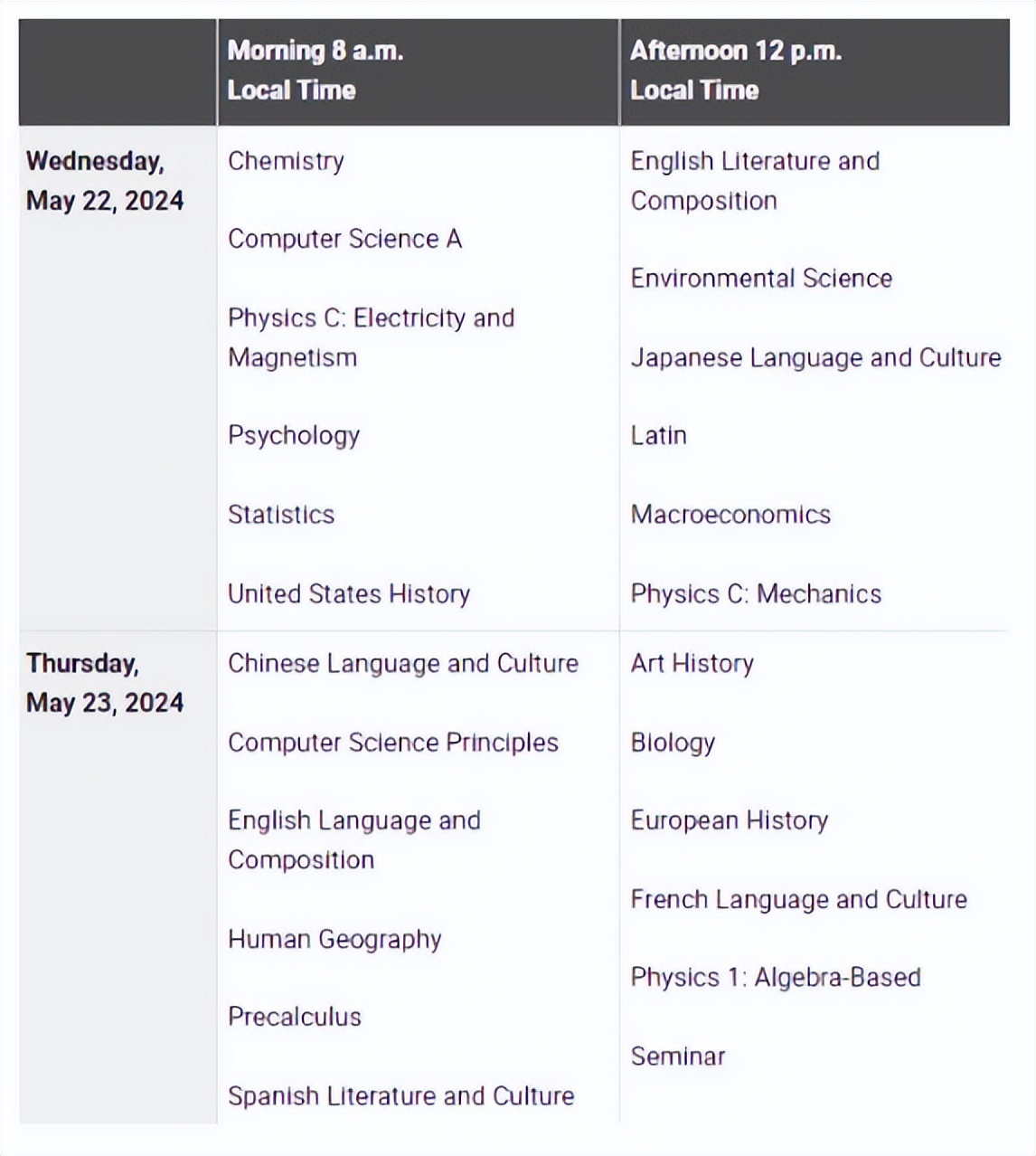 ap课程全解析你真的了解ap吗,ap教程从入门到精通