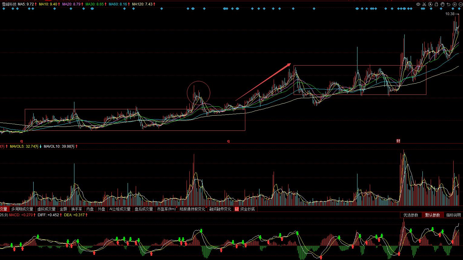 603227雪峰科技股票走势,603227雪峰科技