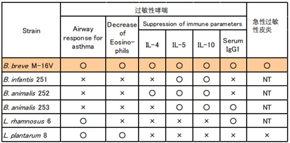 早产儿吃的双歧杆菌,短双歧杆菌m16v几个月婴儿可以吃