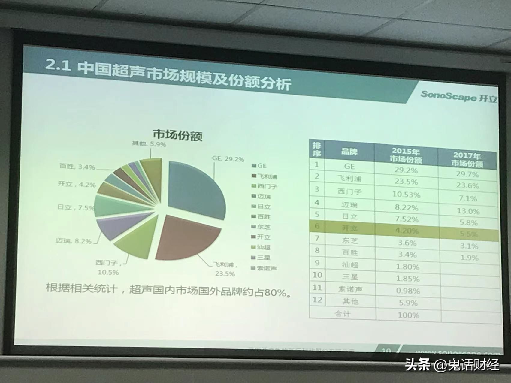 研究报告怎么又集体翻车了？