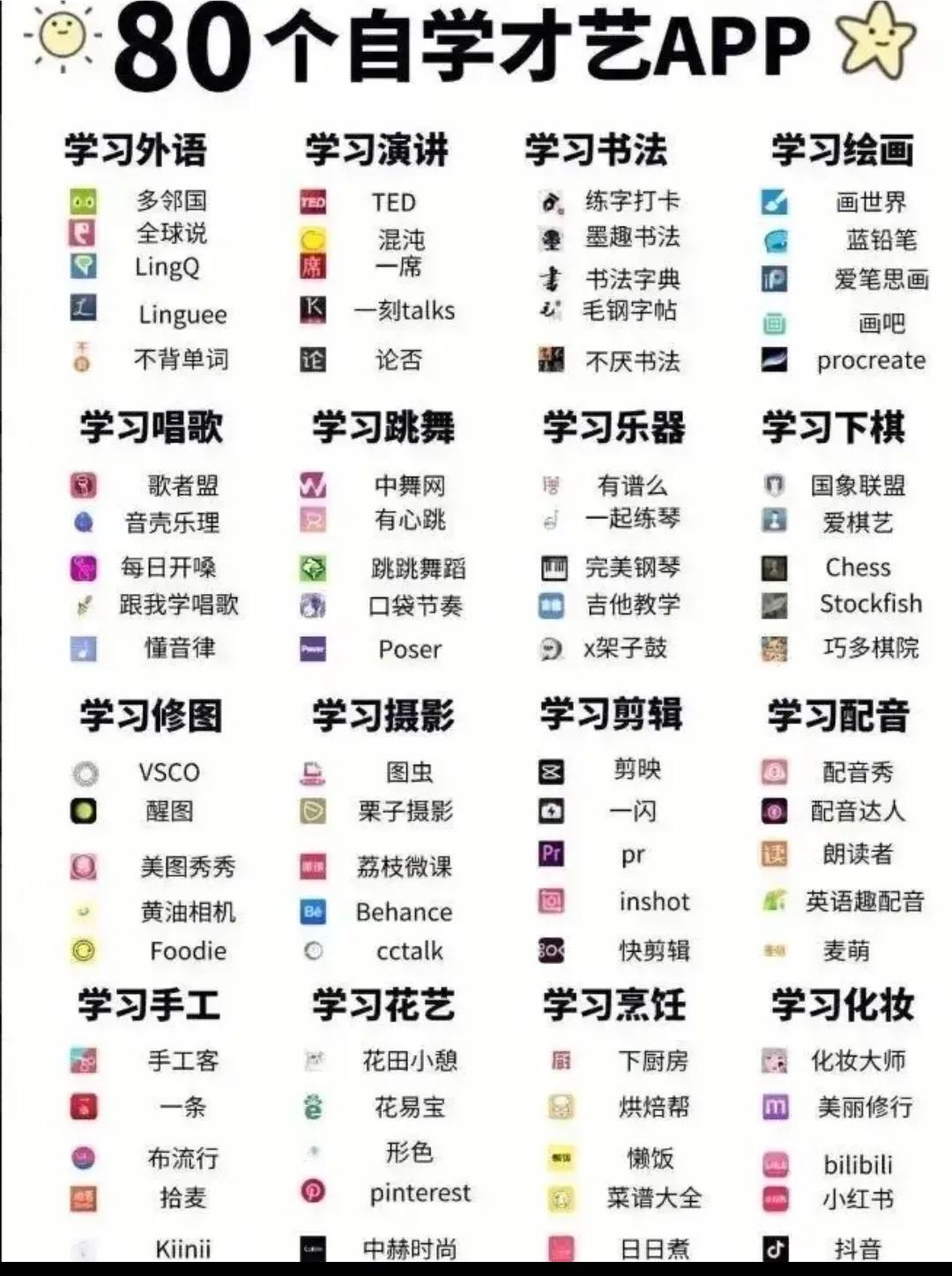 如何规划大学学习和锻炼,如何规划大学生活和今后的人生