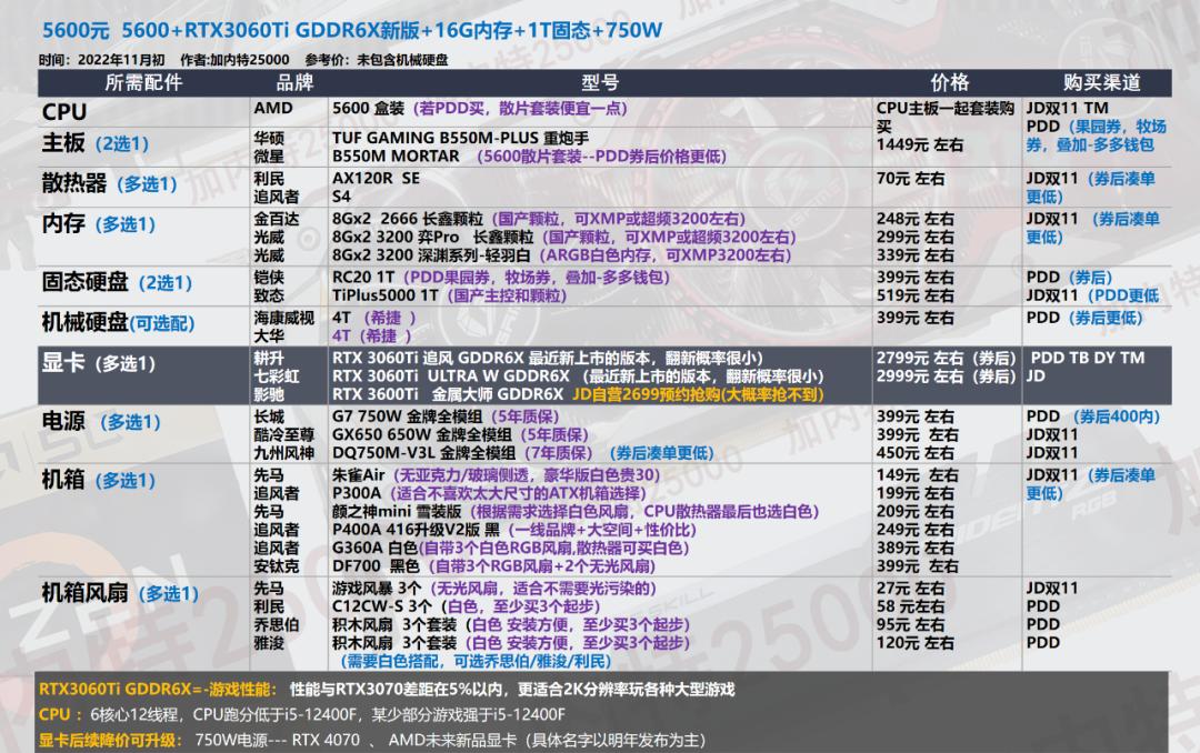 双11电脑组装教程图,双11游戏组装电脑推荐