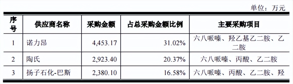兴欣新材每股收益,兴欣新材估值分析