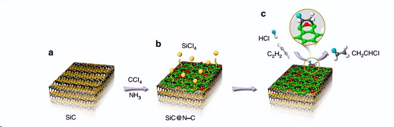氯乙烯的危害性及应急处理方法,氯乙烯的危害性为何如此严重