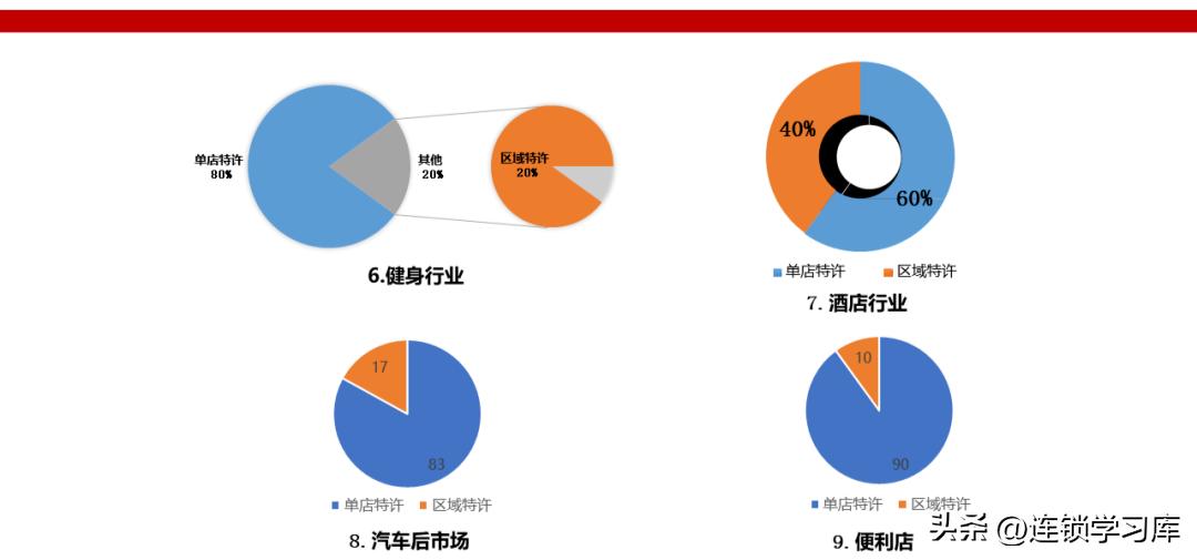 鲜果一号加盟连锁火爆招商中,连锁招商技巧大全