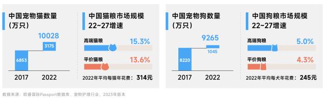 2018年中国消费趋势分析,22年中国十大消费趋势