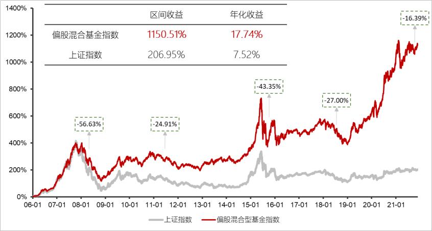 汇添富绝对收益为何大跌,汇添富收益靠谱吗