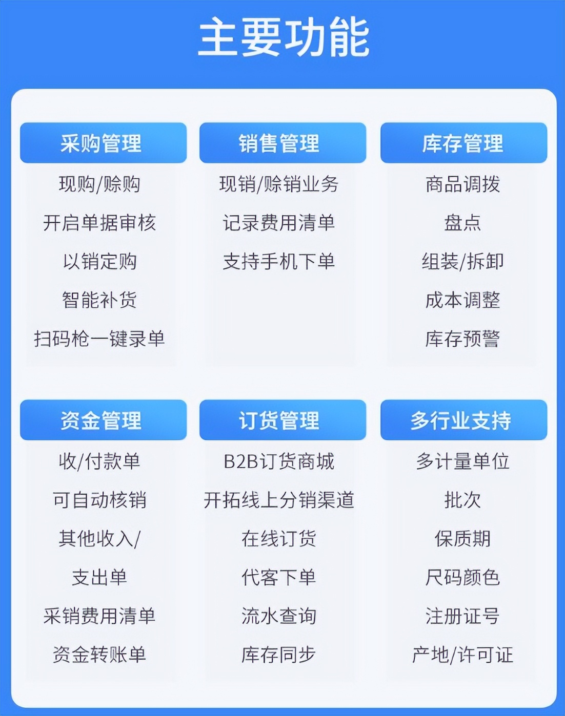 什么牌子的进销存软件好用,进销存软件有哪些