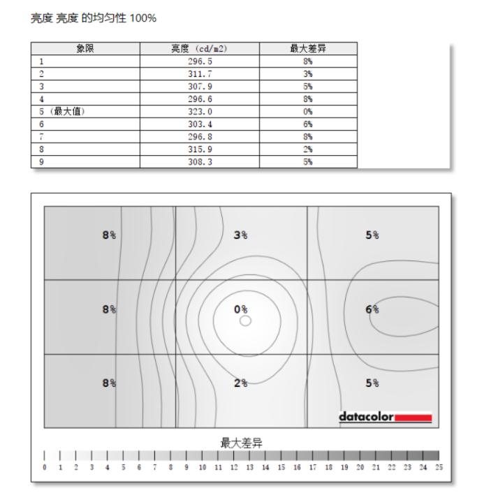 ktch27t22电竞显示器评测,ktch27t22和hkcig27q选哪个