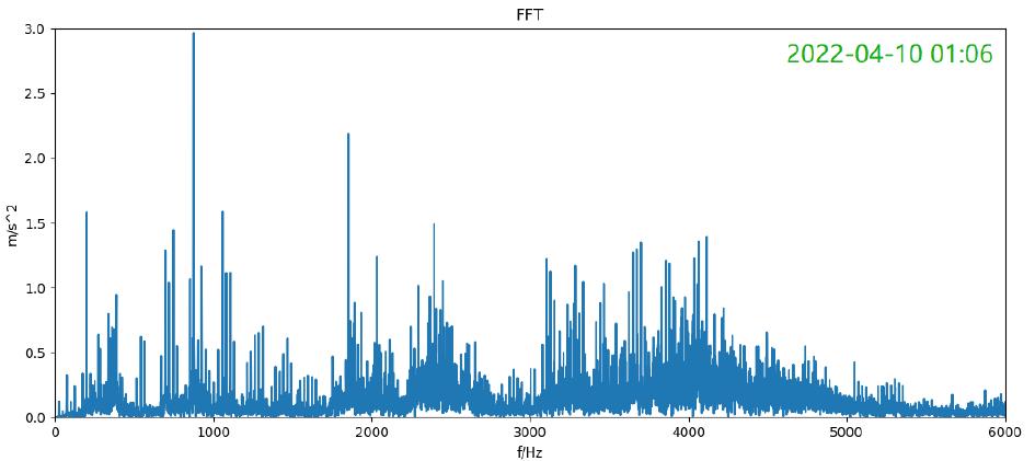 轴承检测实现自动化,轴承故障检测系统