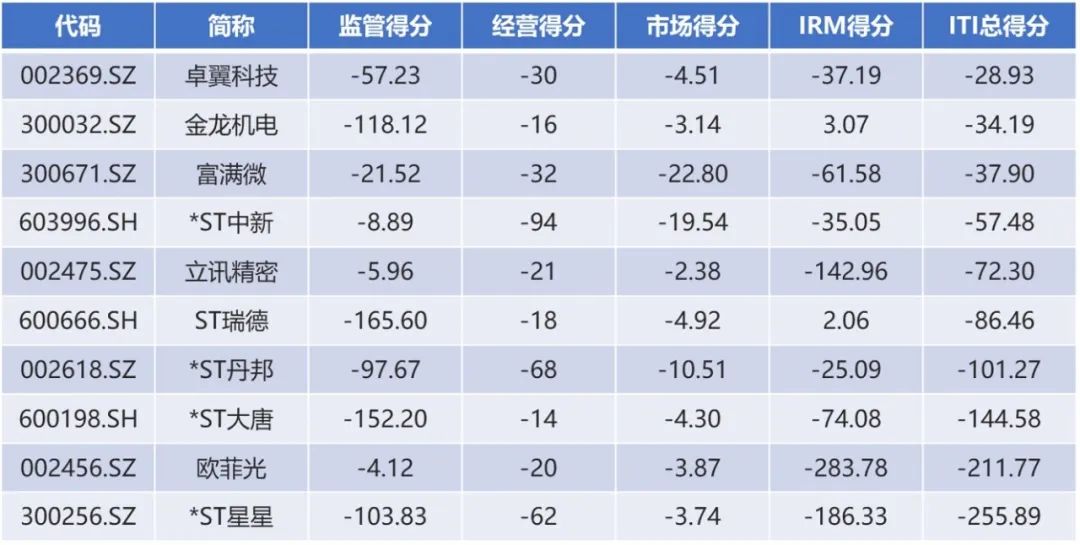 国产替代2025目标,半导体指数最新分析