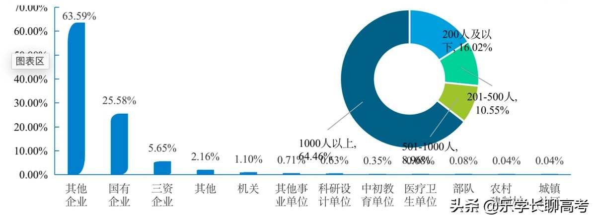 西安邮电大学2021届毕业生就业情况如何？月薪8165.85元