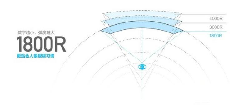 显示器选购进阶攻略,监控显示器怎么选购
