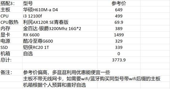 dnf电脑配置推荐2022主要看什么,dnf618更新内容