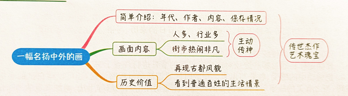 三年级下册语文第三单元习作300字,三年级下册语文第三单元巩固训练