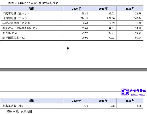 上海久事旅游集团有限公司怎么样,上海久事集团盈利