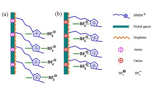 姘у寲閽岃秴绾х數瀹瑰櫒,姘у寲閽岃秴绾х數瀹瑰櫒鍥炴敹