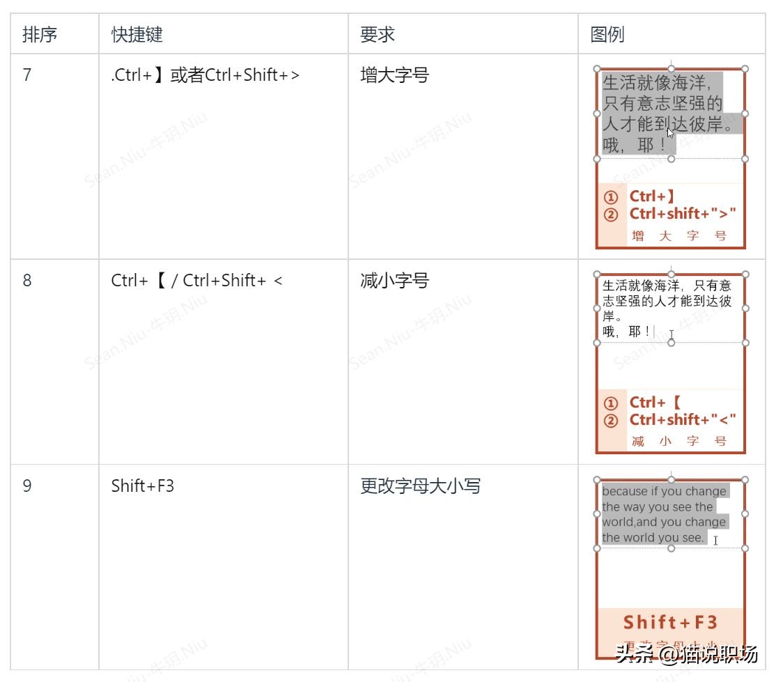 wordexcelppt实用技巧,excelwordppt快捷键