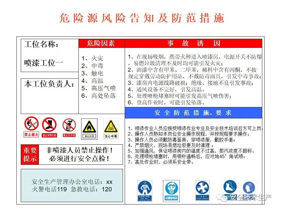 风险点和危险源告知牌,配电柜风险告知牌和危险源告知牌