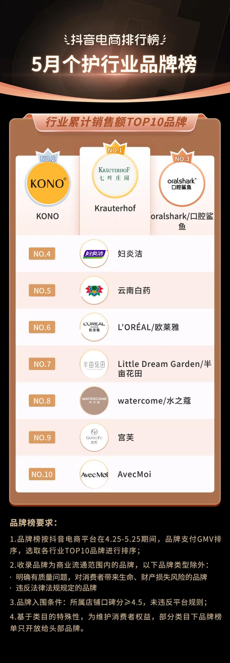 抖音电商都有哪些品类,抖音电商如何选好品类呢