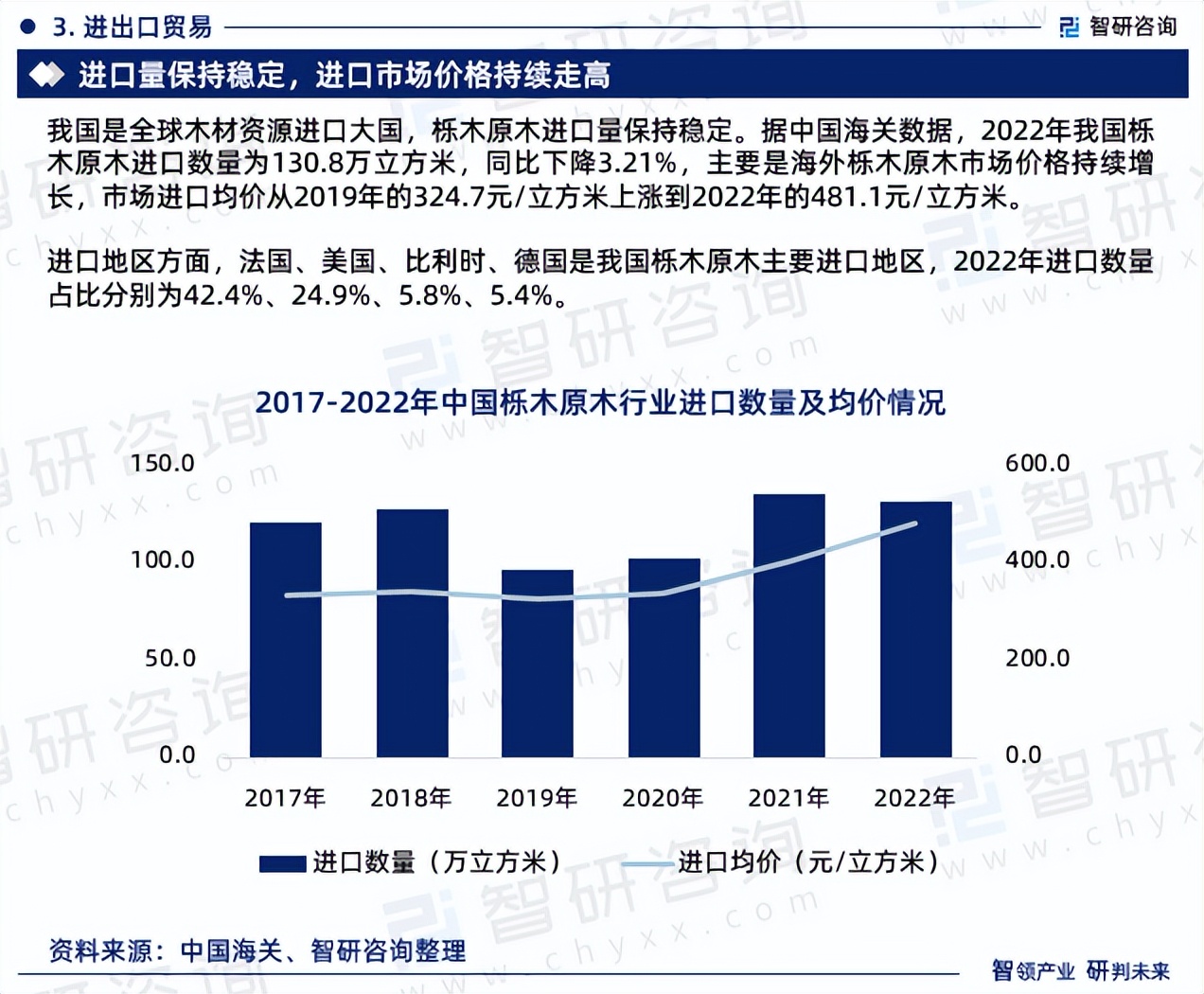 智研咨询怎么样,智研咨询数据准确吗