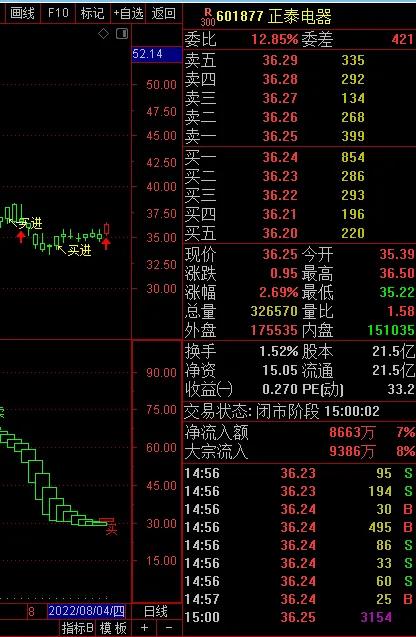 正泰电器:TOPCON电池+光伏+储能+锂电池+石墨烯+华为数字能源
