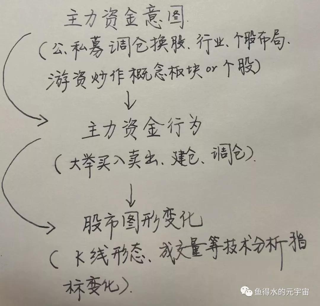 股市运行的基本原理,股市牛熊周期的大规律