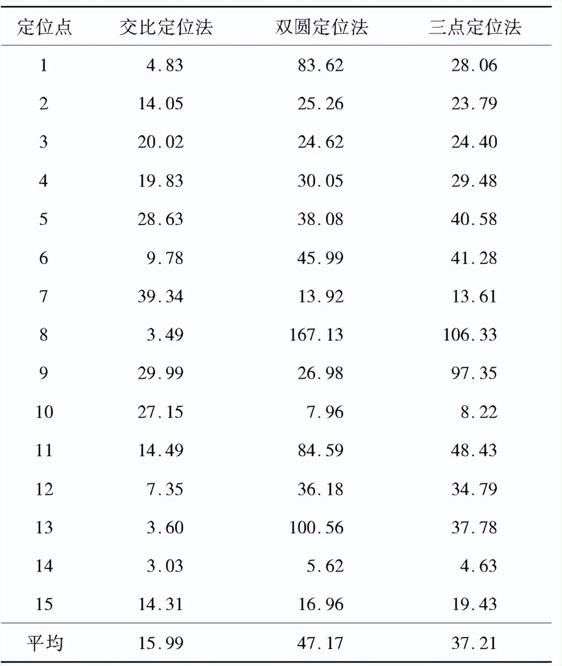 视觉机器人定位抓取,视觉机器人定位