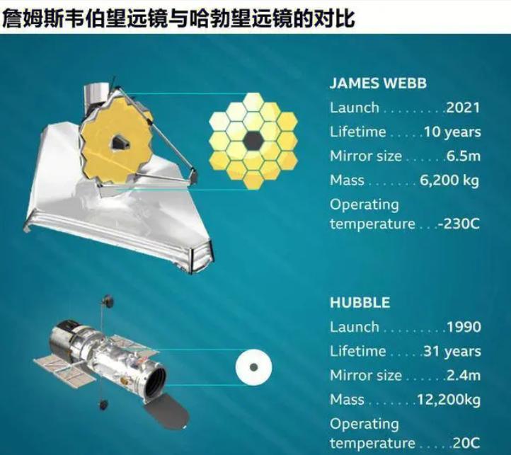 韦伯望远镜扫描宇宙示意图,韦伯望远镜证实宇宙年龄延长一倍