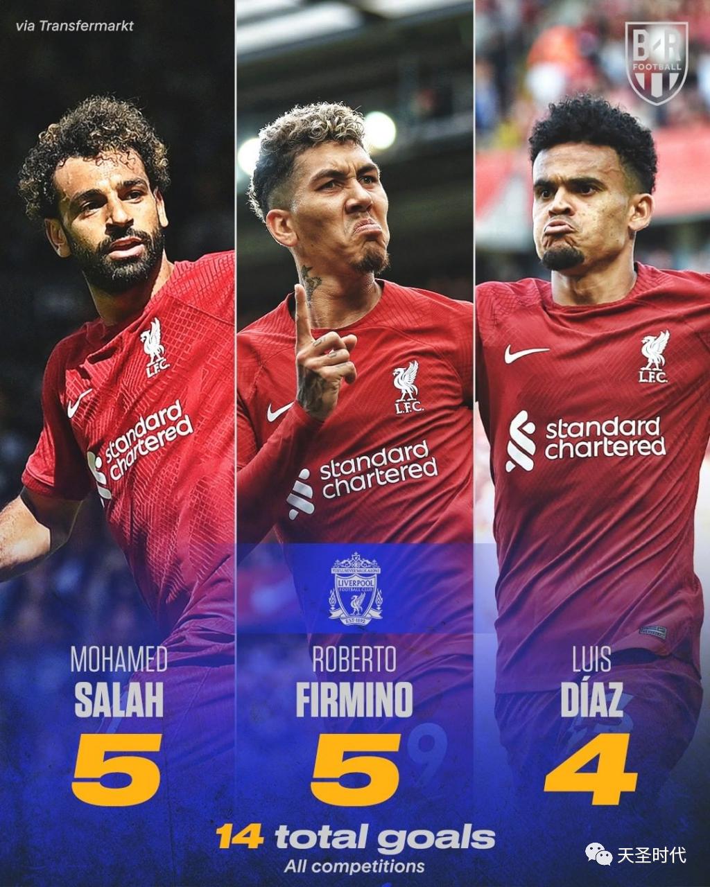 萨拉赫打入欧冠最快帽子戏法对阵,萨拉赫曼联帽子戏法