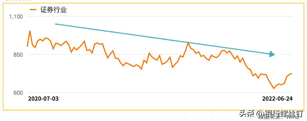 证券投资专业有前途吗,证券投资工作怎么样