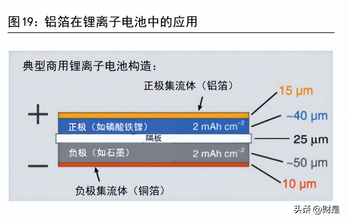 鼎胜新材新能源电池箔,鼎胜新材揽获宁德时代铝箔大单