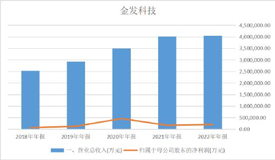 金发科技利润怎么样,金发科技深度解析