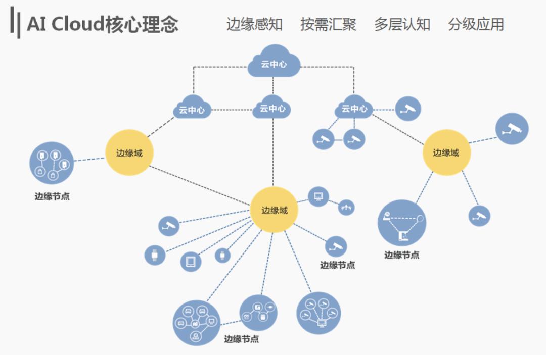 海康威视未来会是万亿市值吗,海康威视2023年市场占有率