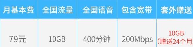 业务员一句话，让我同事每年为宽带多交了1600块。