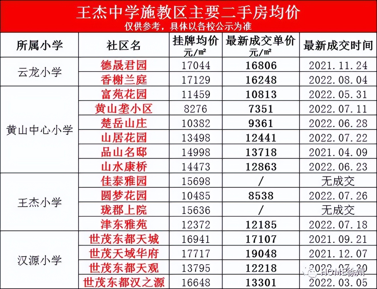 宇宙东区11所小学+3所初中施教区划分！教育资源与新城区没法比