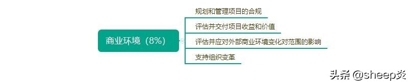 pmp怎么样值得学吗,什么情况下能用到pmp证书