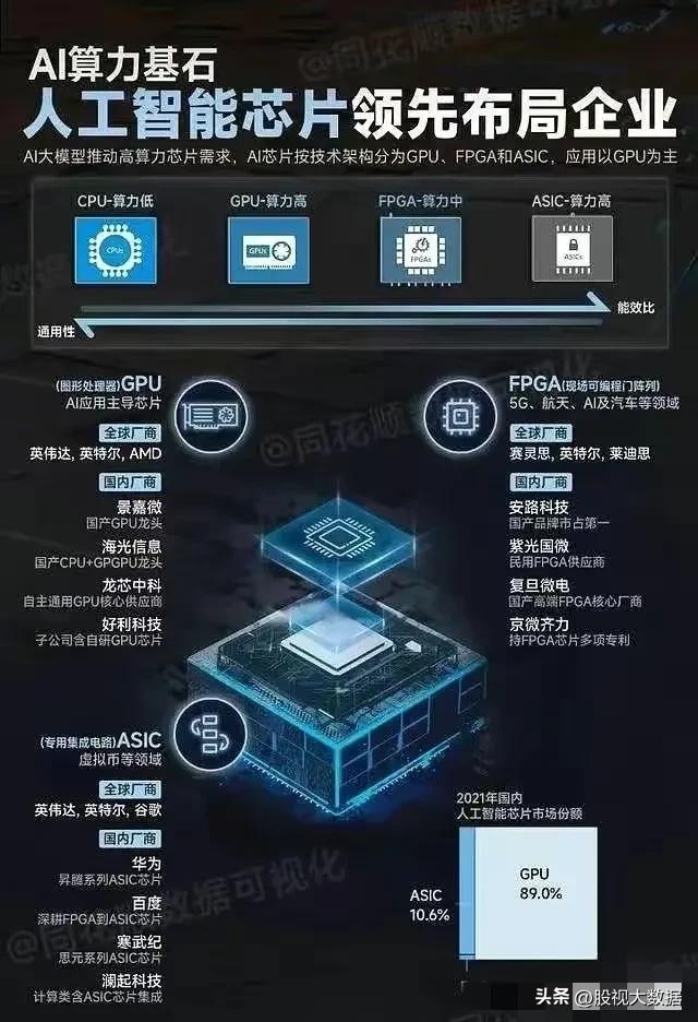 ai人工智能分支龙头股票,人工智能ai龙头股票前十强