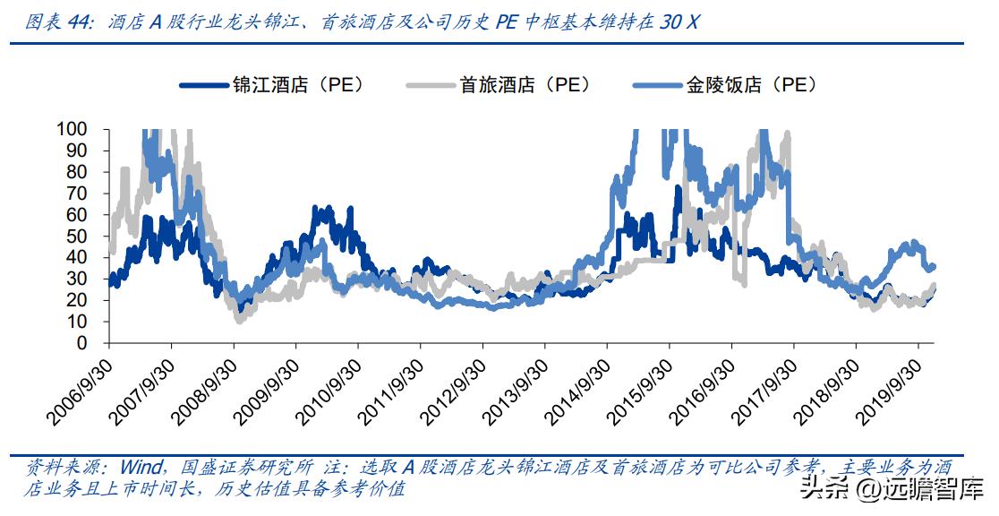 金陵饭店30多种预制菜,金陵饭店预制菜概念